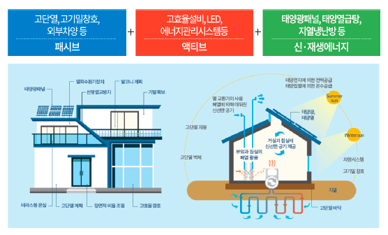 제 23 화 제로에너지건축 설계