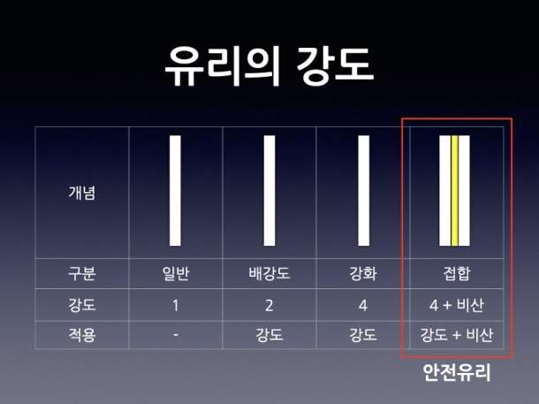 제 25 화 방범유리 이야기